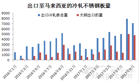 不锈钢冷轧板