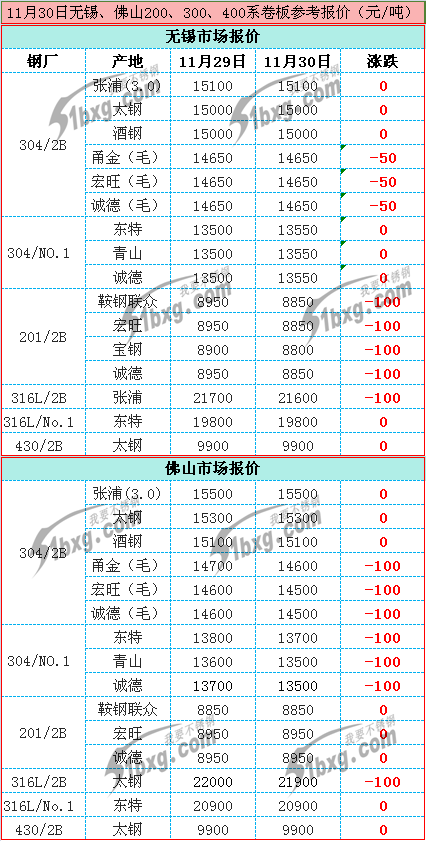 佛山不锈钢价格