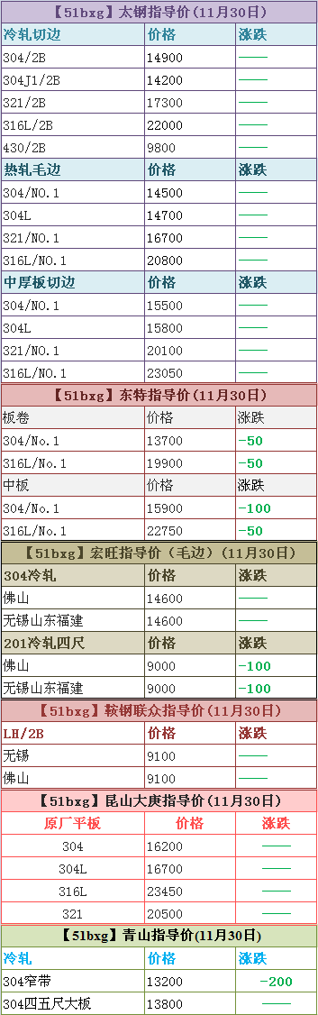 佛山不锈钢厂家