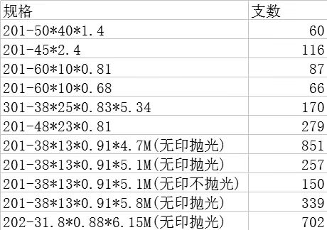 不锈钢管价格