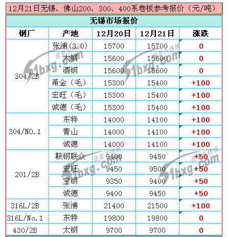 不锈钢凹槽管