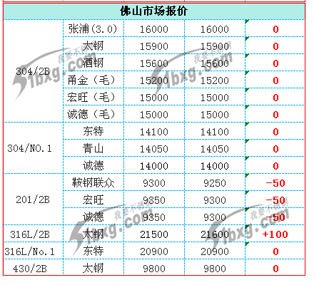 不锈钢凹槽管