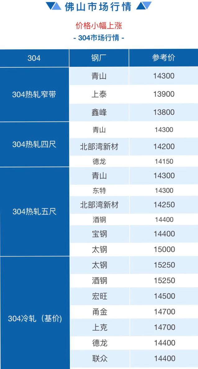 佛山不锈钢管价格