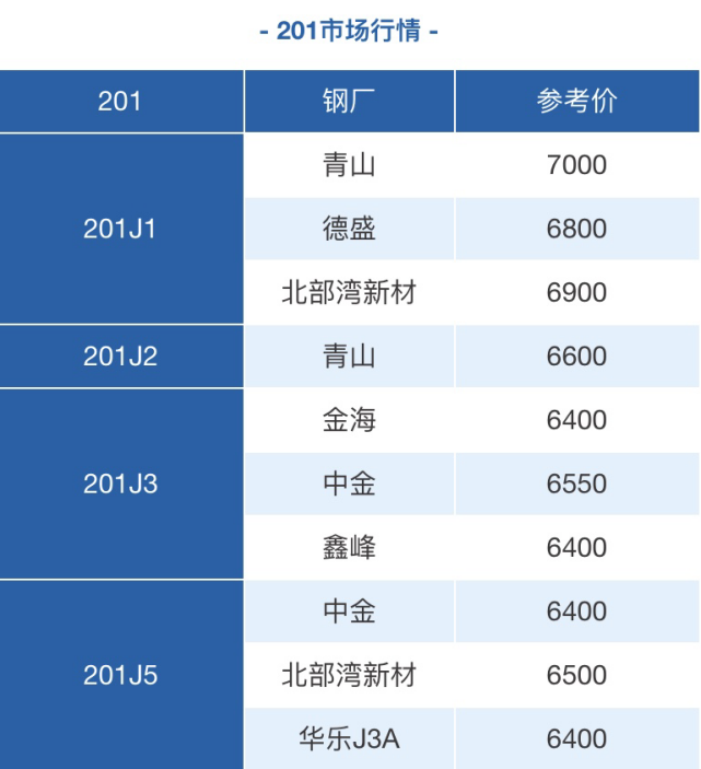 佛山不锈钢管定制