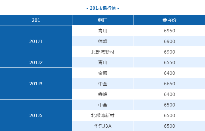 佛山不锈钢管定制