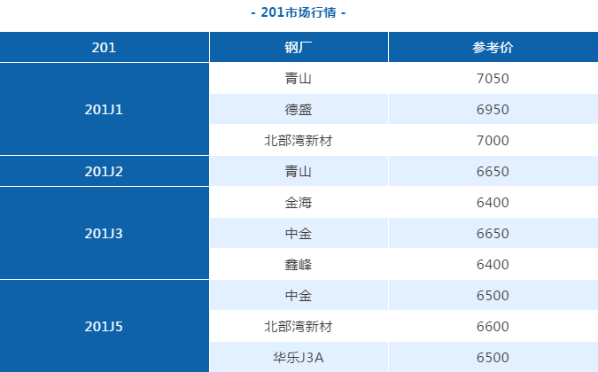 不锈钢管定制